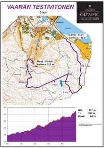 Polut ja maastoreitit - Vuokatti Sport