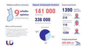 VST urheiluopistoissa